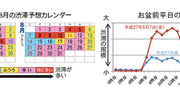 首都高速道路 16年夏 みなとみらい出口 は8月11日 17日も渋滞と予想発表 はまこれ横浜