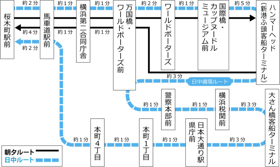 横浜 駅 から ハンマー ヘッド 販売 バス