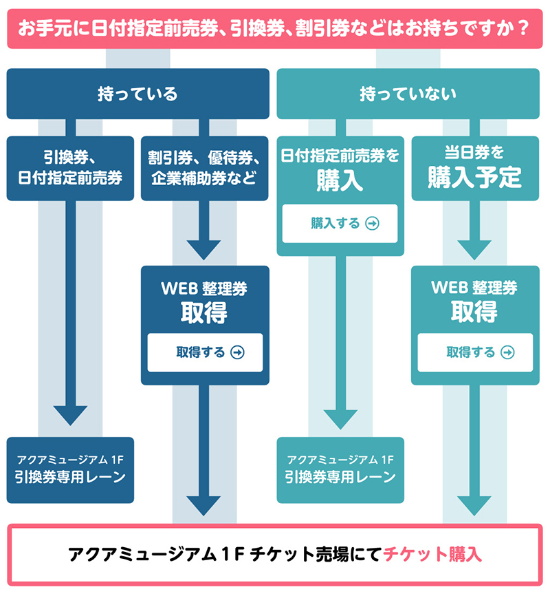 横浜・八景島シーパラダイス、チケット購入者待機列混雑緩和のためWEB整理券導入 | はまこれ横浜