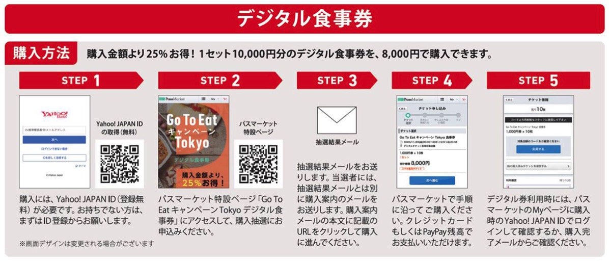 東京版GoToイート「プレミアム付食事券」購入方法・都民以外も購入可能 