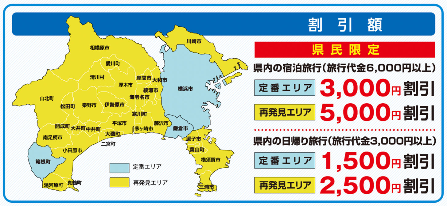 かながわ県民割 神奈川県の対象エリアのより異なる割引額