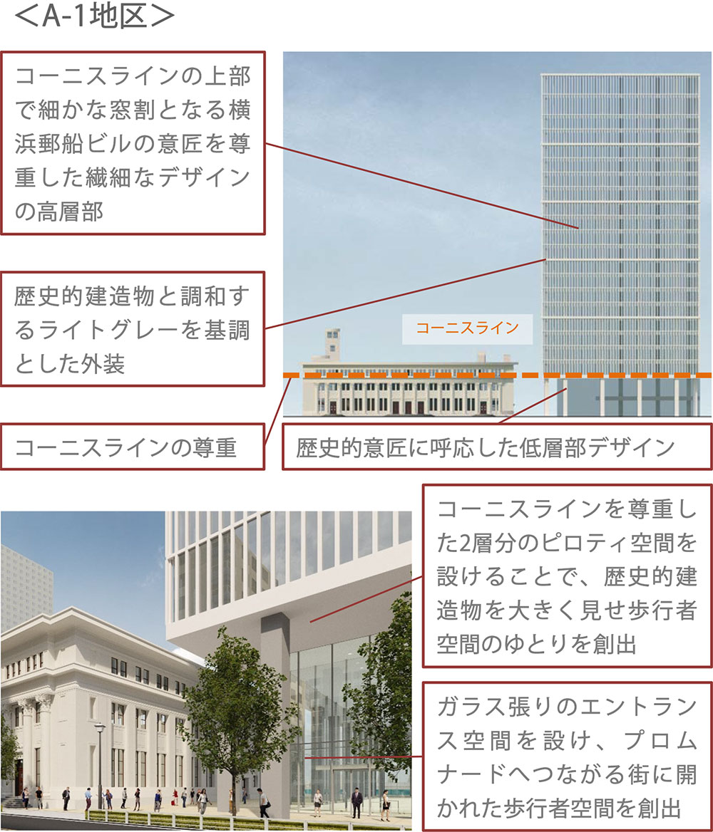 横濱ビルの再開発