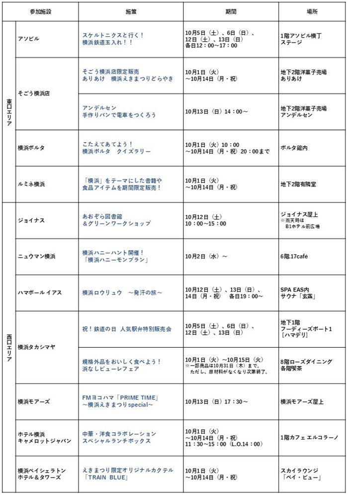 東口エリア・西口エリアのイベント企画一覧