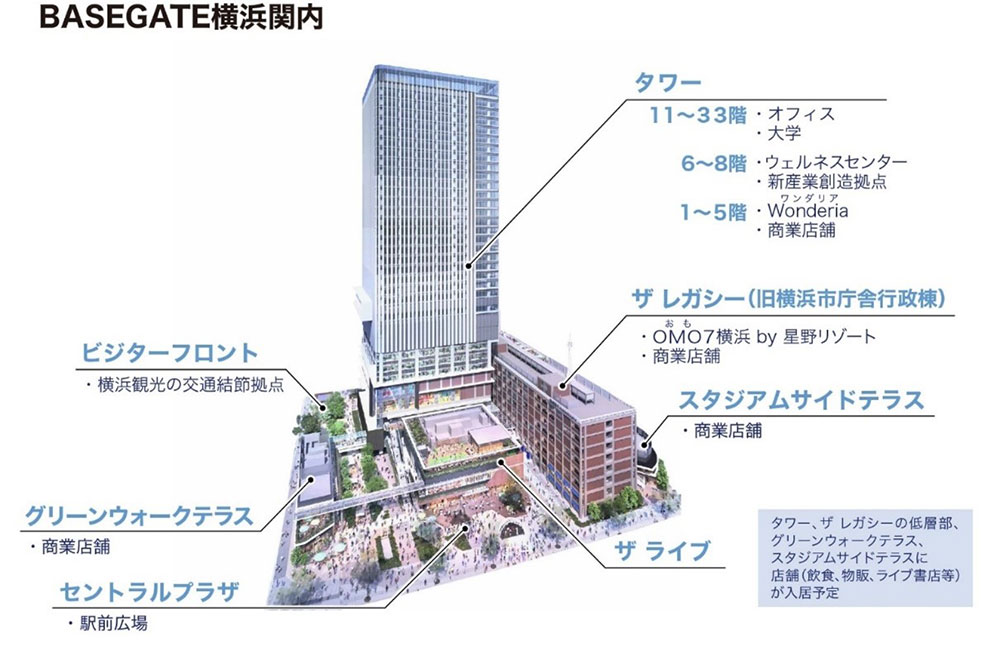 BASEGATE（ベースゲート）横浜関内 全体概要