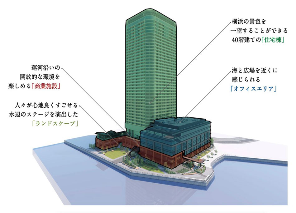 ハーバーステージ横浜北仲
