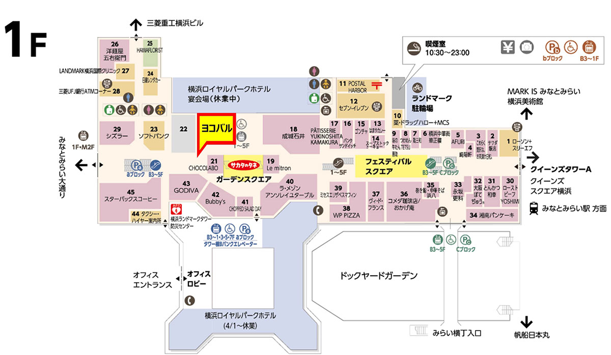 ヨコバルの位置