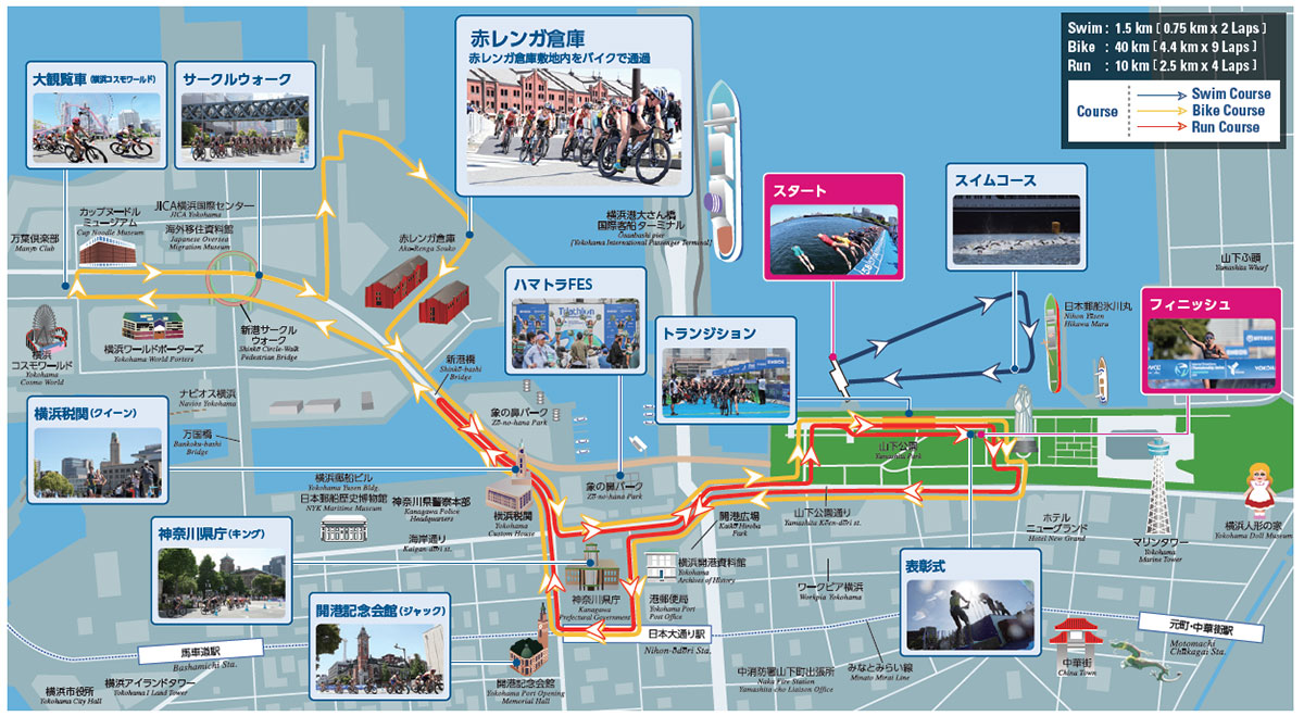 トライアスロンのコース