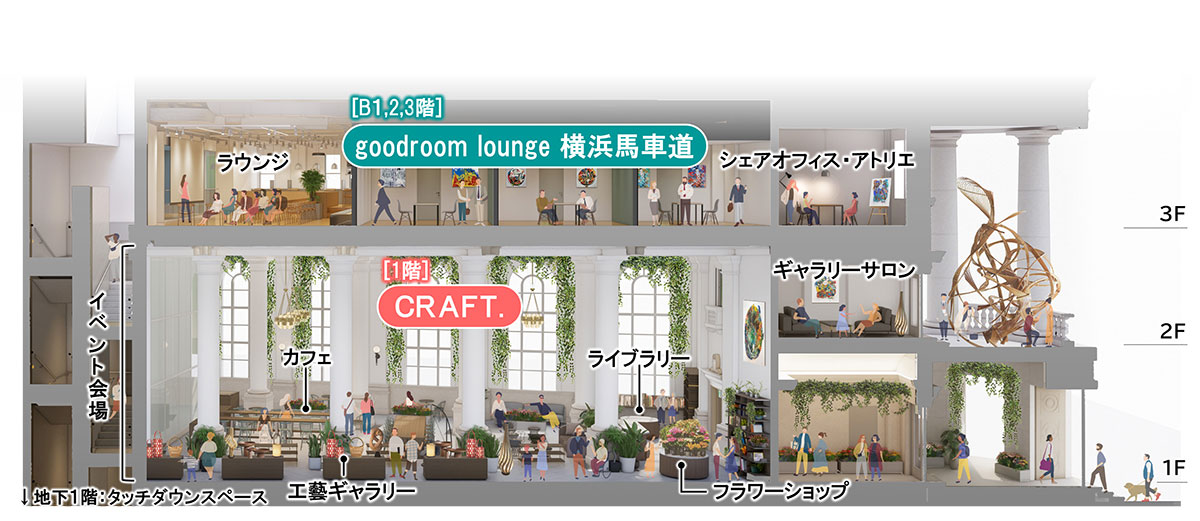 バングパーク ヨコハマ フロア構成