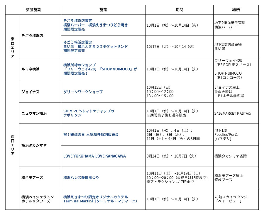 東口西口の参加施設による企画一覧