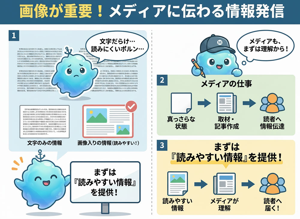 読みやすさには画像が不可欠