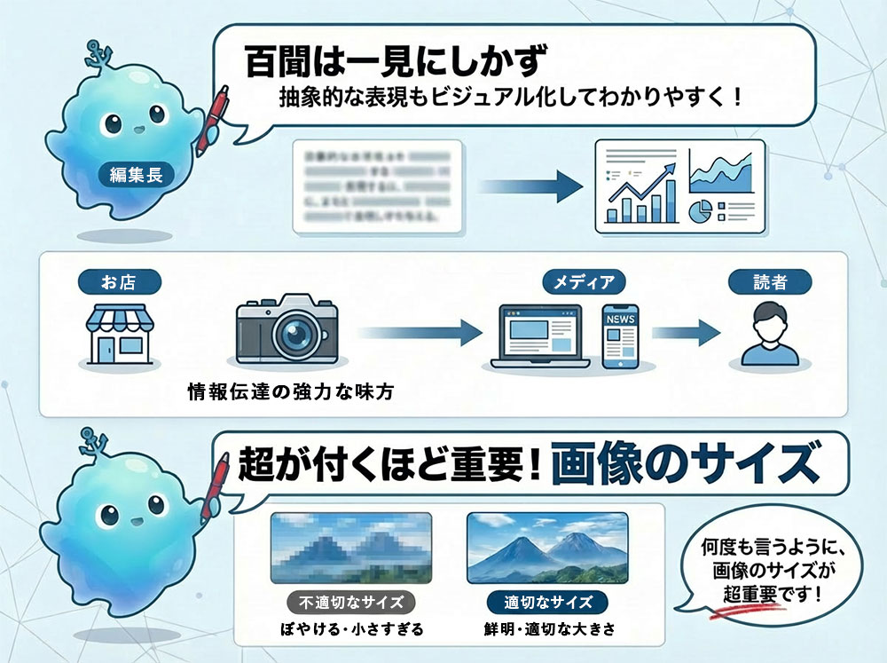 正しい画像のサイズ