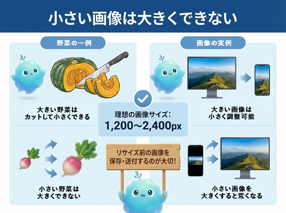 小さい画像は大きくできない