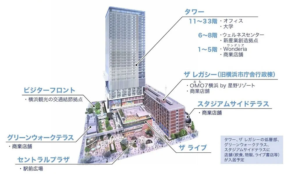 ベースゲート横浜関内 各棟の構成