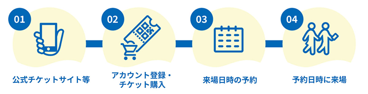 横浜花博「2027年国際園芸博覧会」前売り入場チケット3月19日に発売