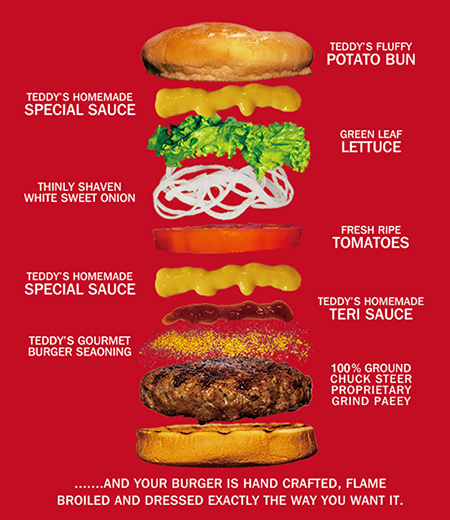 テディーズビガーバーガーのハンバーガー 説明
